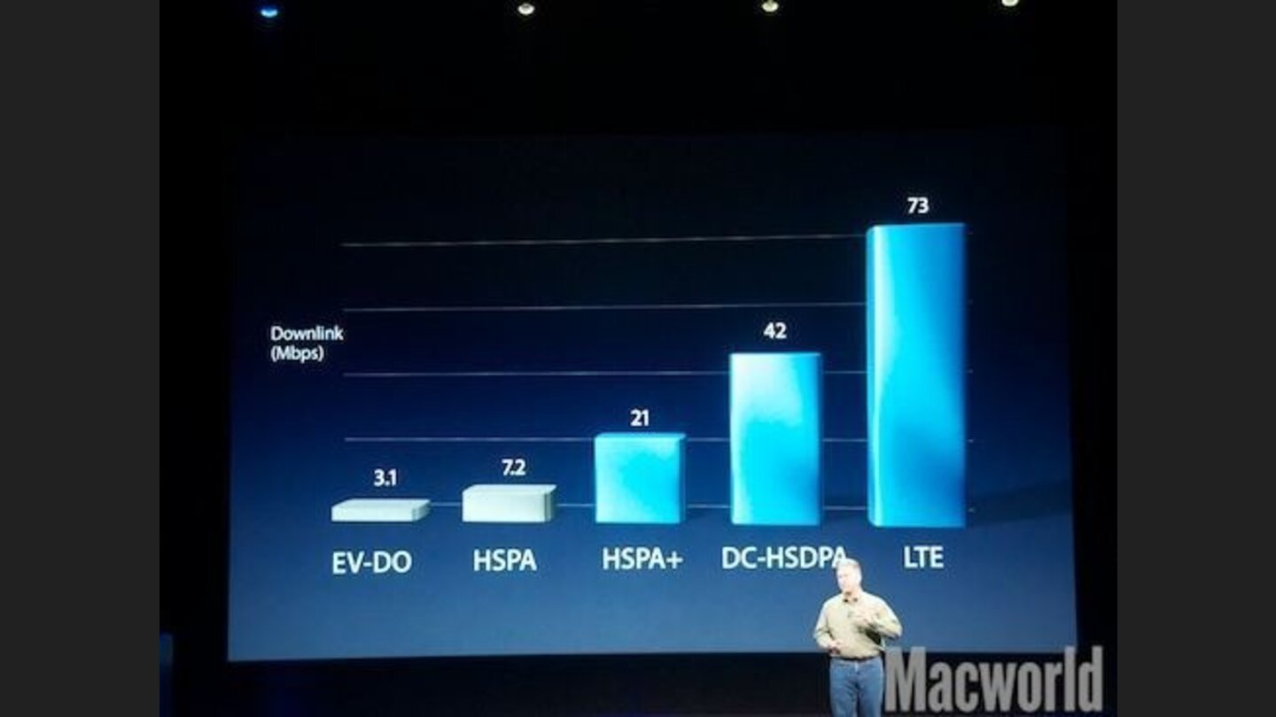Apple setzt jetzt auf LTE.