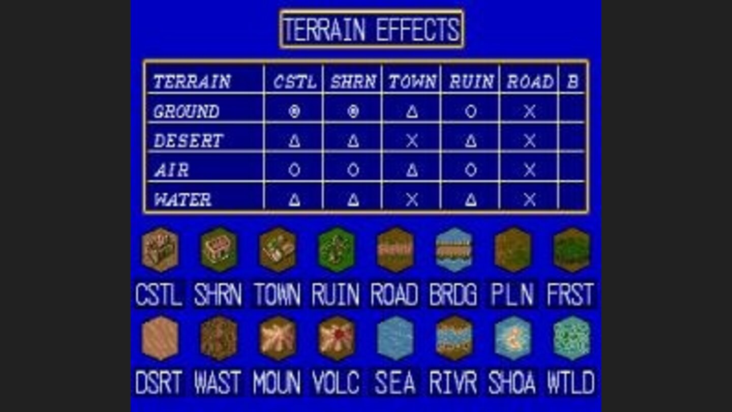 Despite several statistics like this, the game doesnt do a very good job at explaining its mechanics and has a rather steep learning curve.