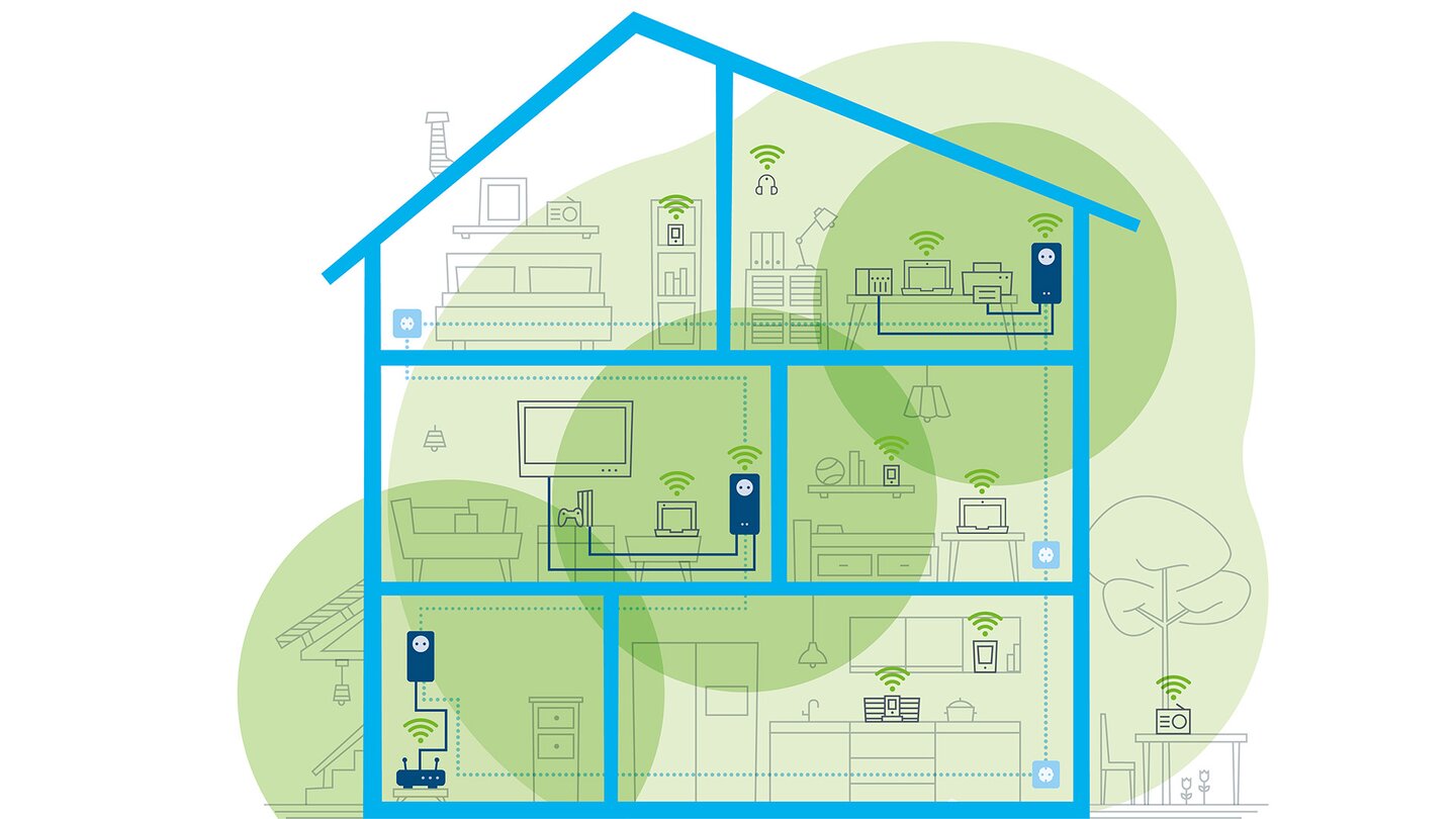 Devolo Magic 2 Anwendungsszenario nachher