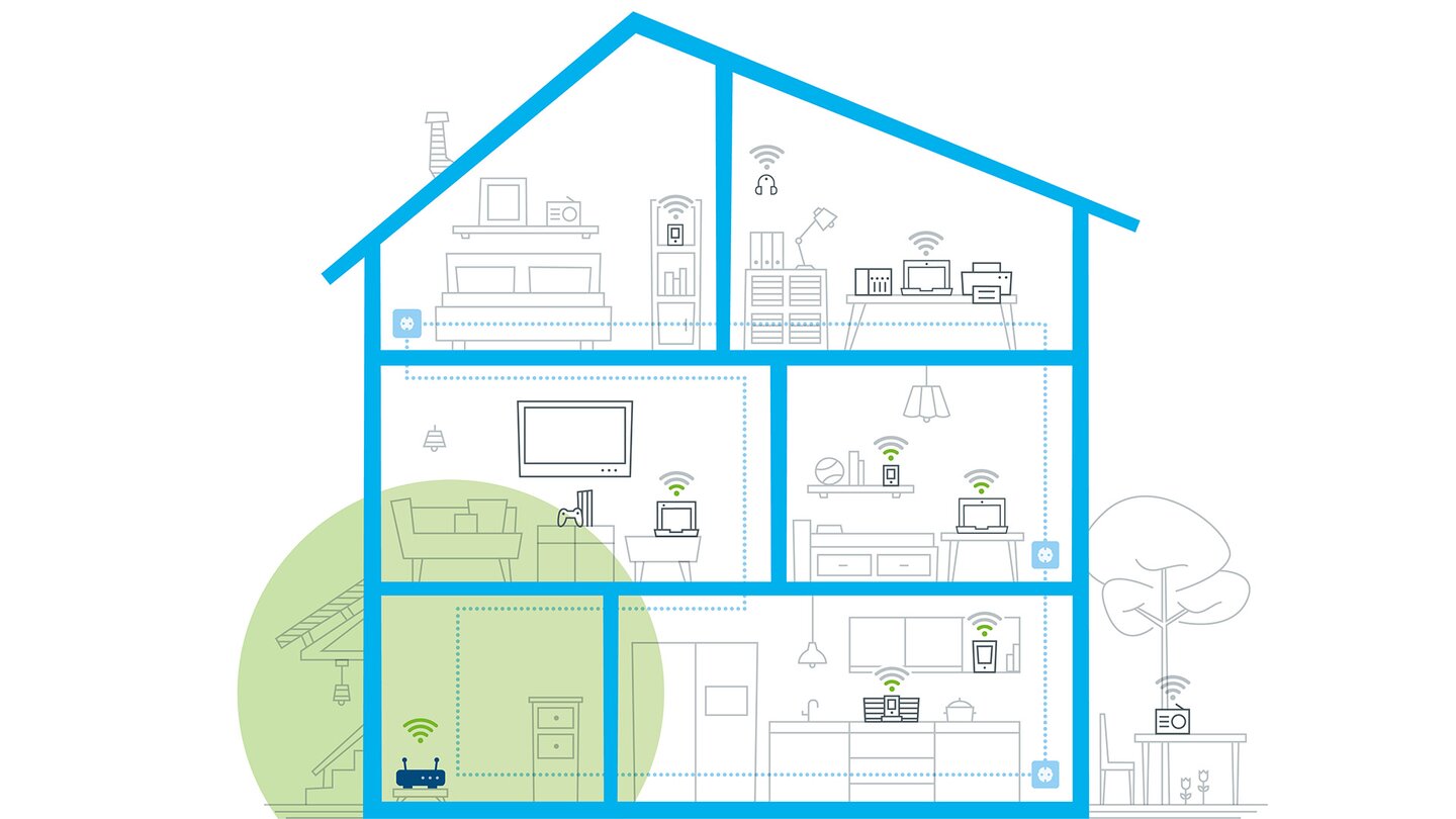 Devolo Magic 2 Anwendungsszenario vorher