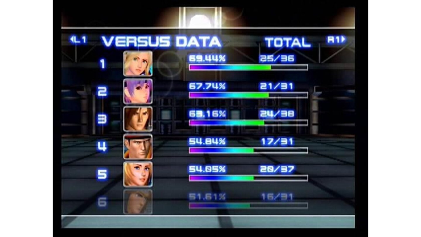 So what's Ayane's ERA? Stats are kept for how often each character is played and how well they are doing against each other, just for those who love numbers.