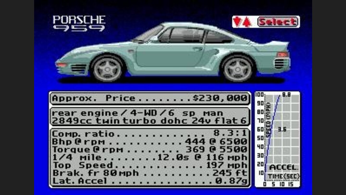 Choosing your car