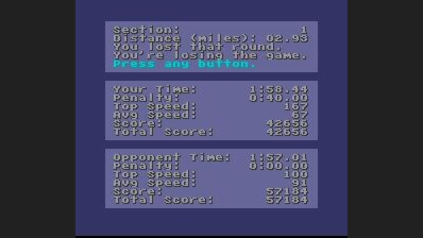 Post-race statistics