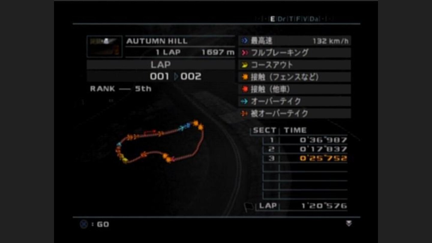 After the race, you might wanna check the track statistics and which curves created the biggest problems for you