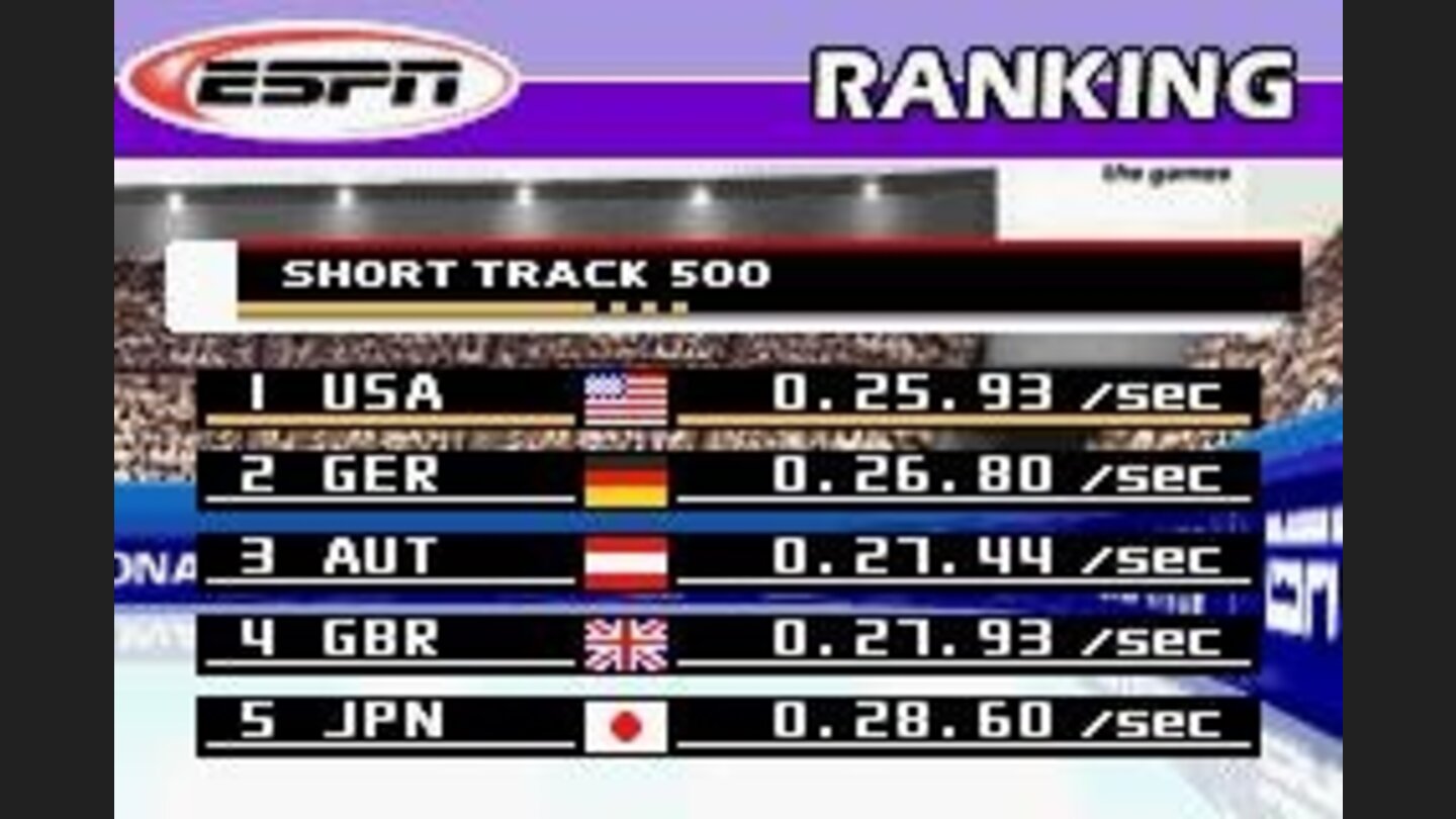 Final rankings from an event show you compared to other countries