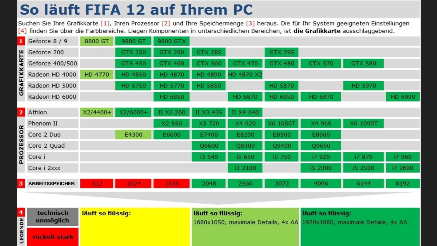 FIFA 12 Technik-Check