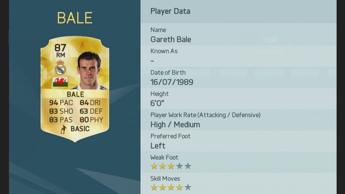 FIFA 16 - Top 50 Spieler