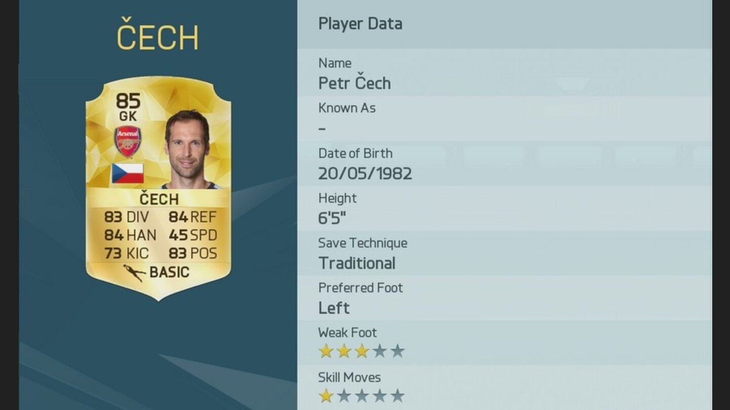 FIFA 16 - Top 50 Spieler