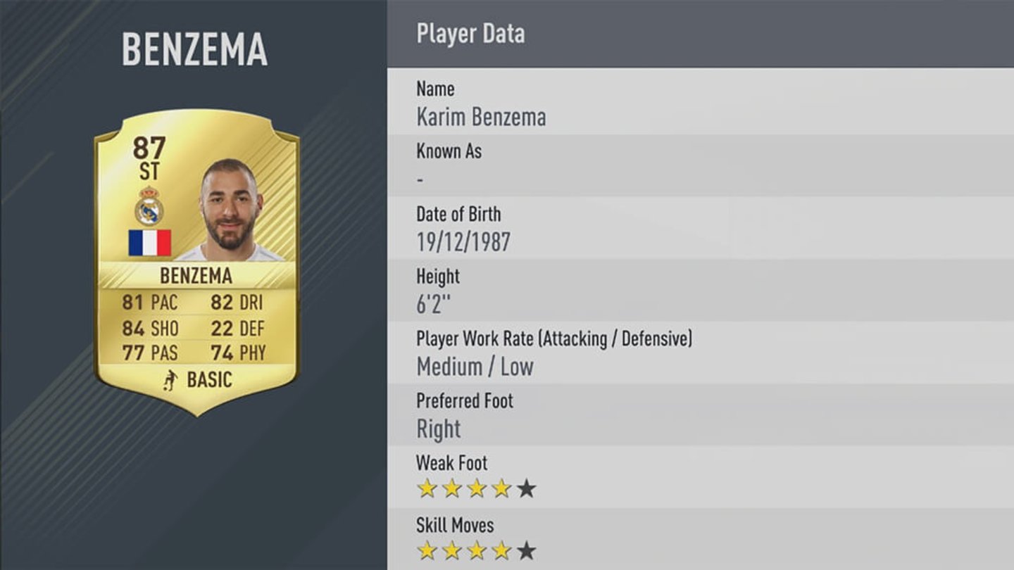Platz 43: Karim Benzema von Real Madrid