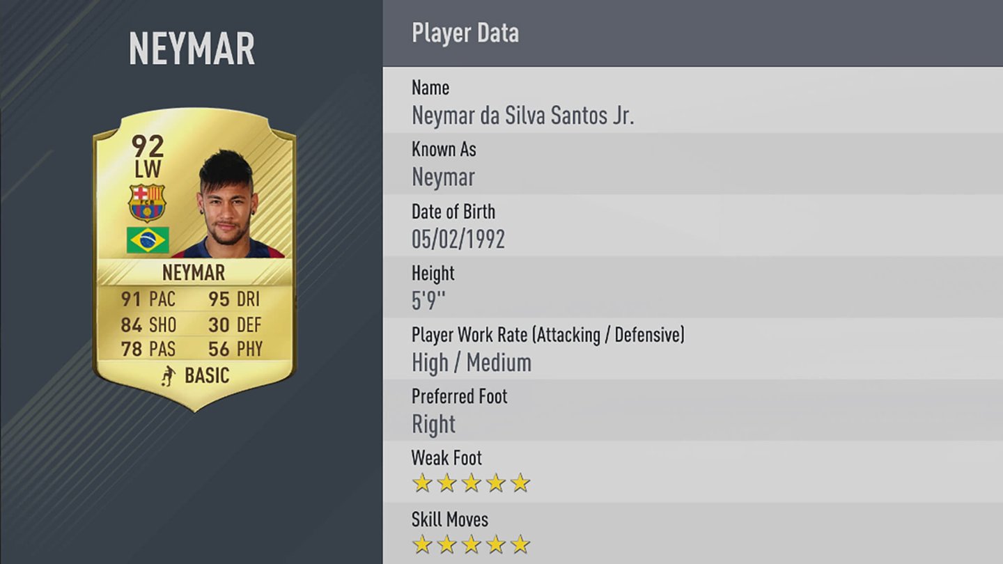 Platz 3: Neymar