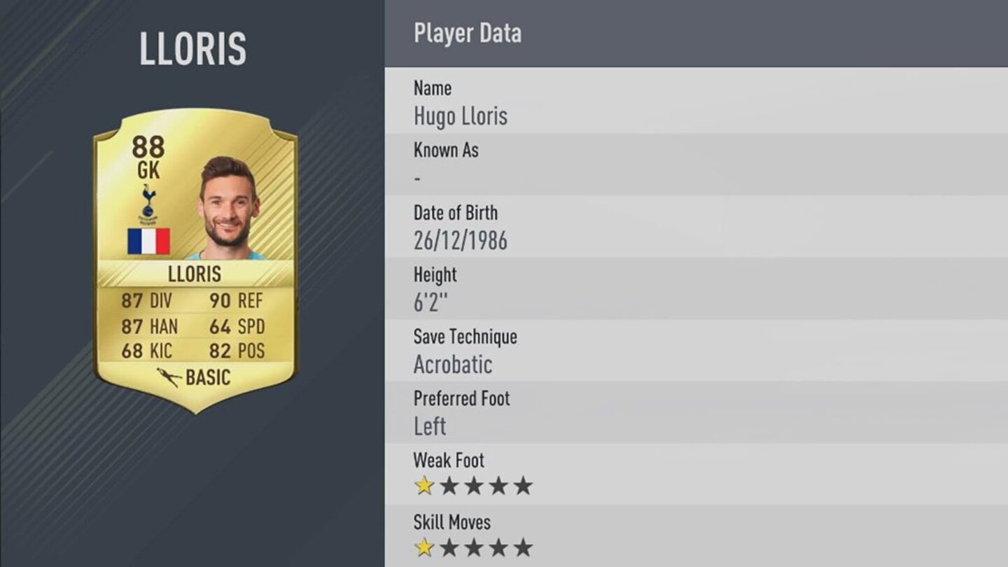 FIFA 17 TorhüterPlatz 4: Hugo Lloris