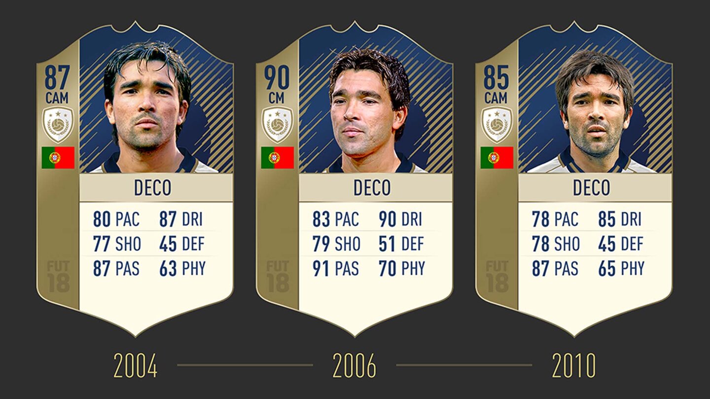 FIFA 18Deco