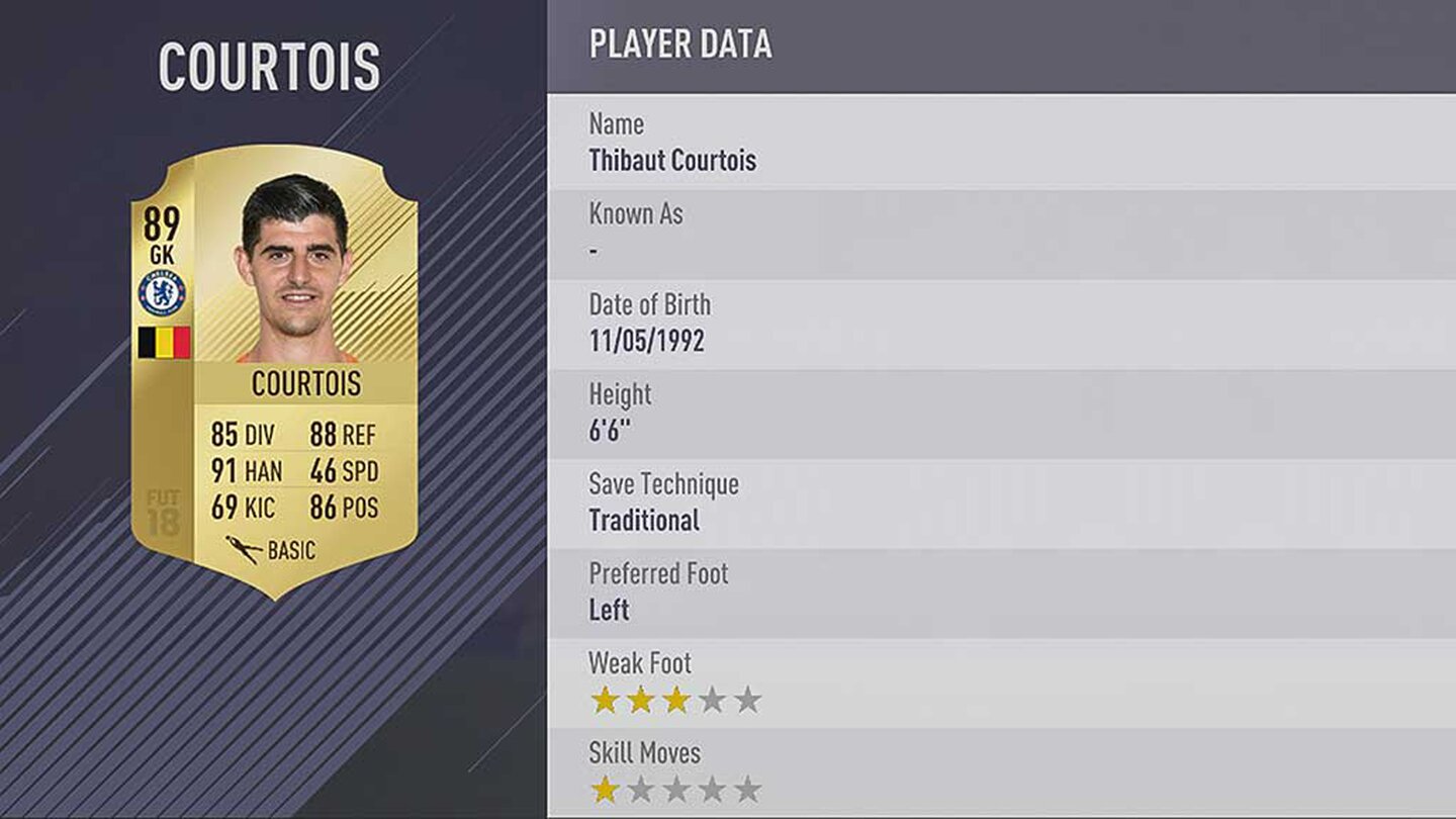 FIFA 18Platz 3: Thibaut Courtois vom FC Chelsea