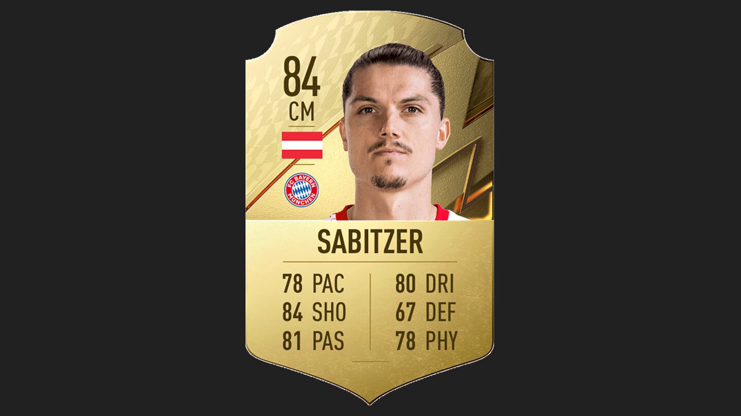 FIFA 22 - Bundesliga Ratings