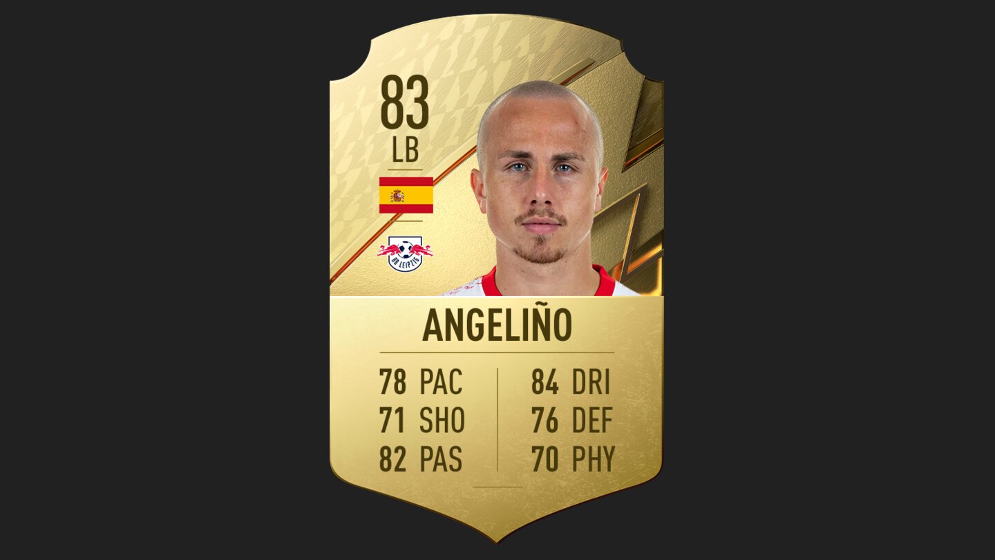 FIFA 22 - Bundesliga Ratings