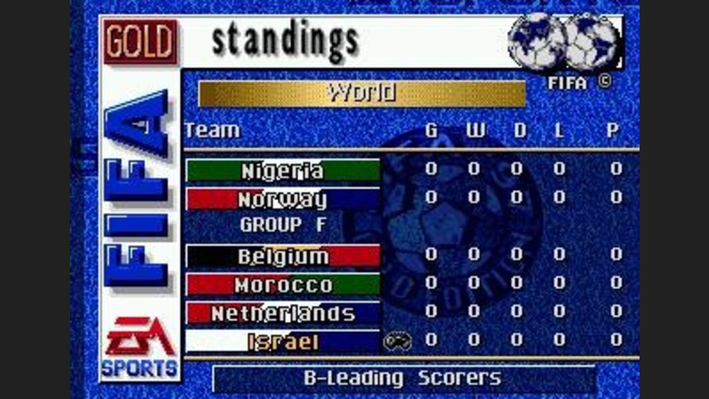Starting a World Cup