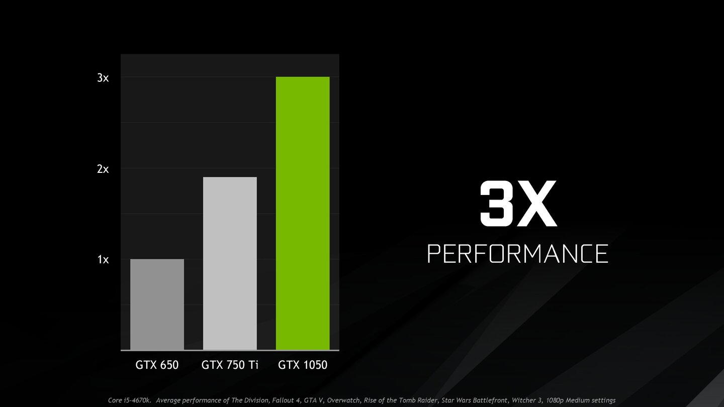 Geforce GTX 1050 und GTX 1050 Ti