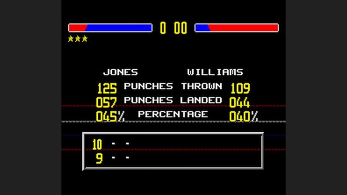 Scorecards