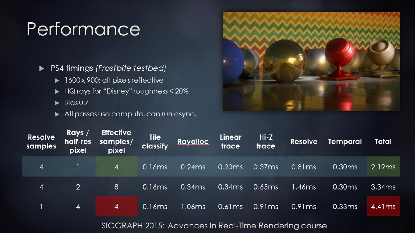 Frostbite Engine - Neue Grafik-Features
