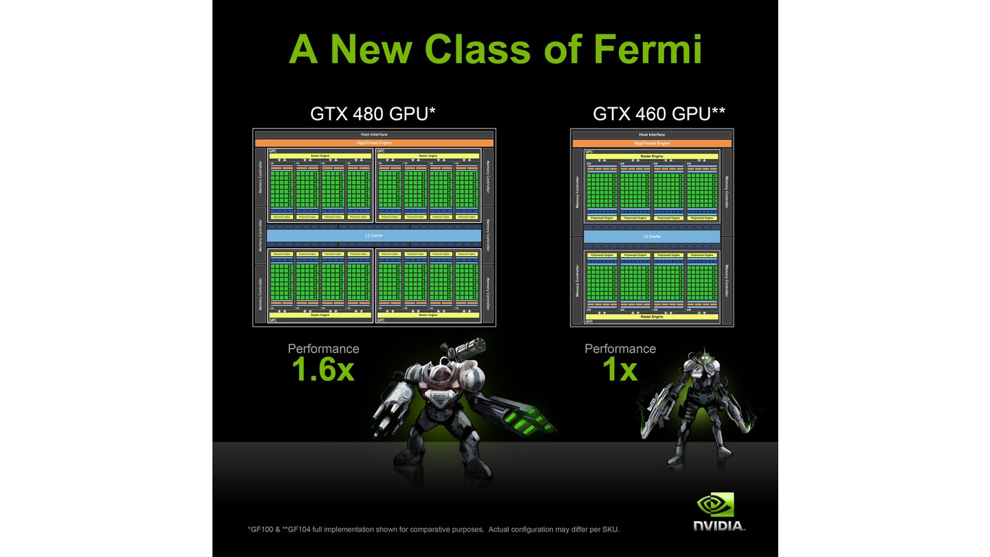 Geforce GTX 460 GF104