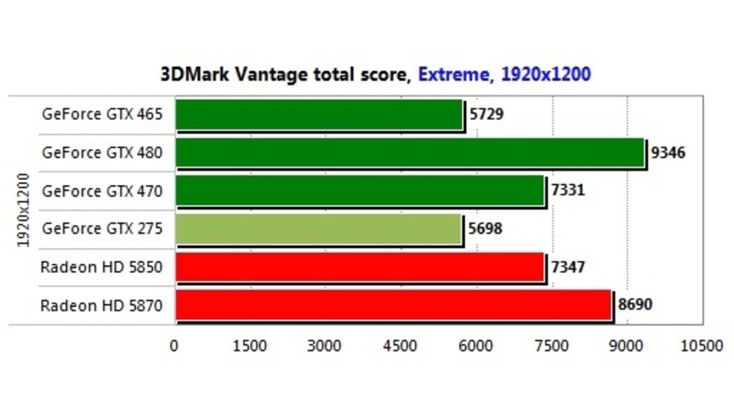 Geforce GTX 465 erster Test