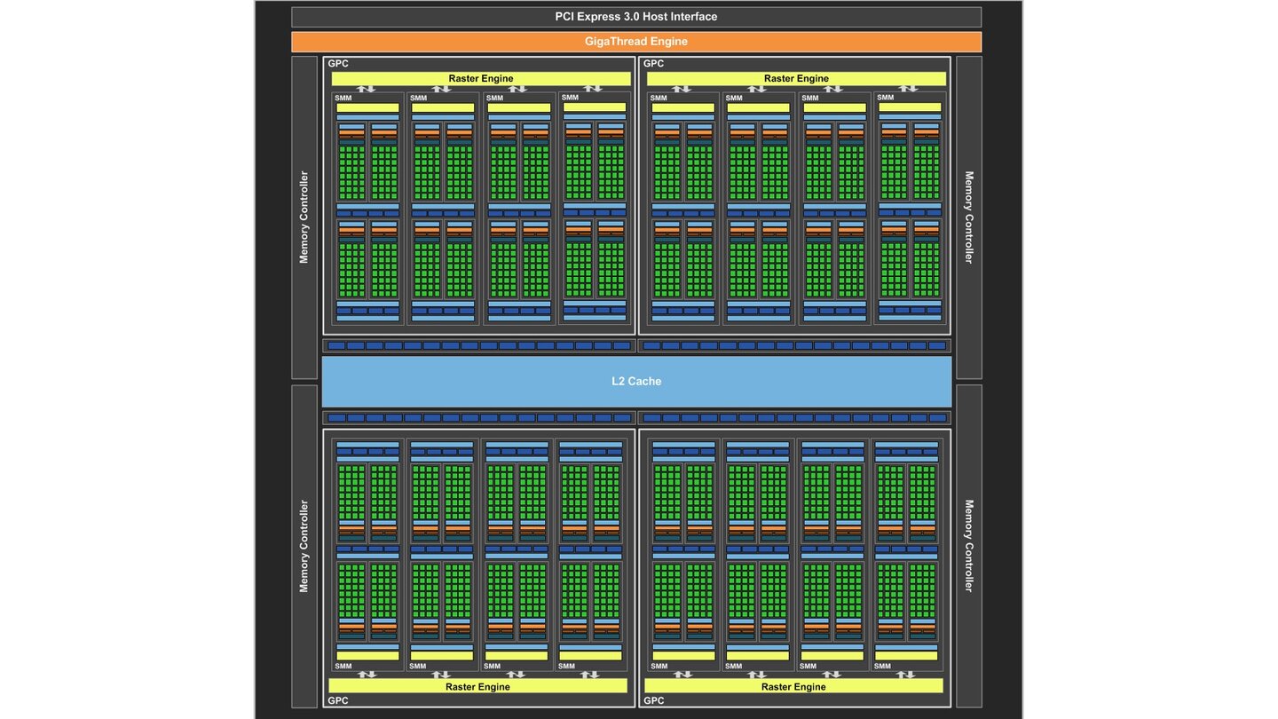 GeForce GTX 980-Block-Diagram