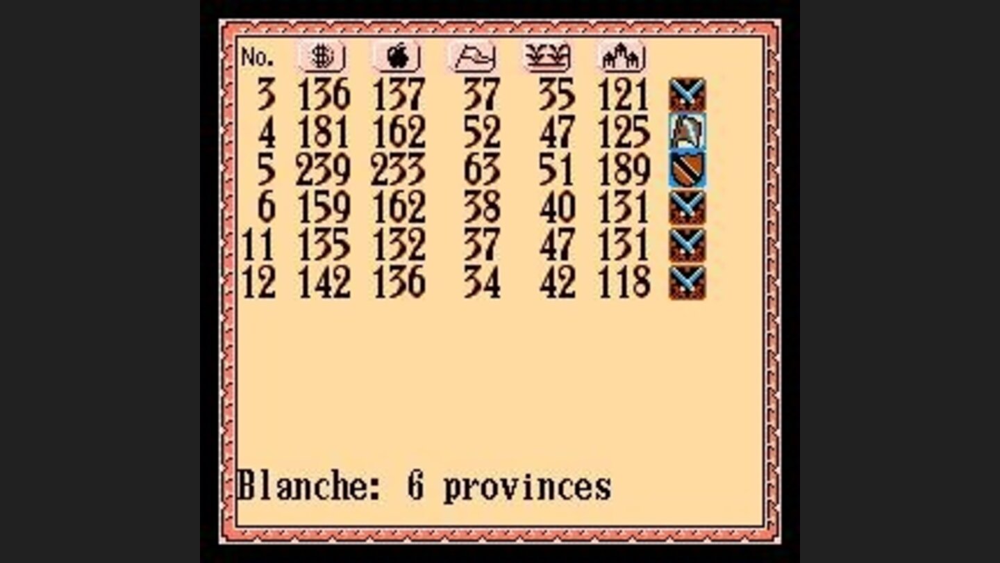 Viewing a familys provinces