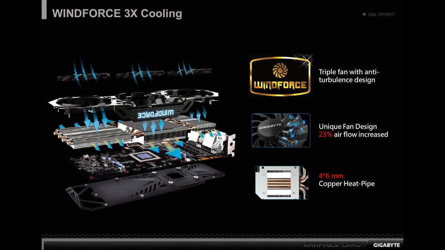 Gigabyte Geforce GTX 970 G1 Gaming