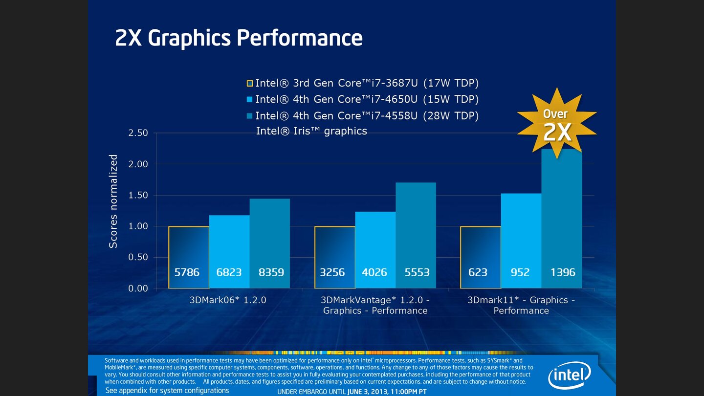 Hersteller-Präsentation zum Core i7 4770K, Seite 24