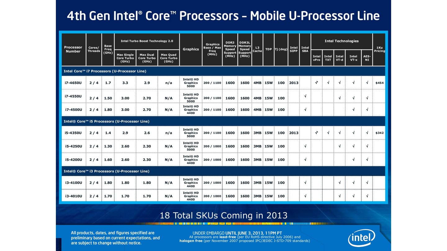 Hersteller-Präsentation zum Core i7 4770K, Seite 45