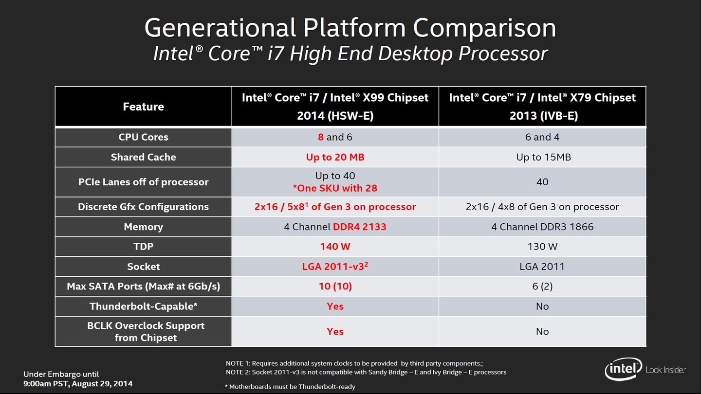 Die Tabelle zeigt die Unterschiede des neuen Chipsatzes im Vergleich zum alten X79-Chipsatz.