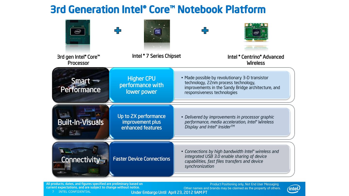 Intel Ivy Bridge Presskit