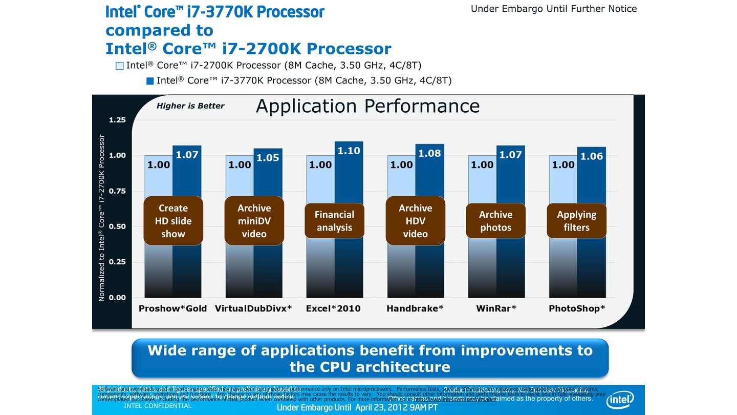 Intel Ivy Bridge Presskit