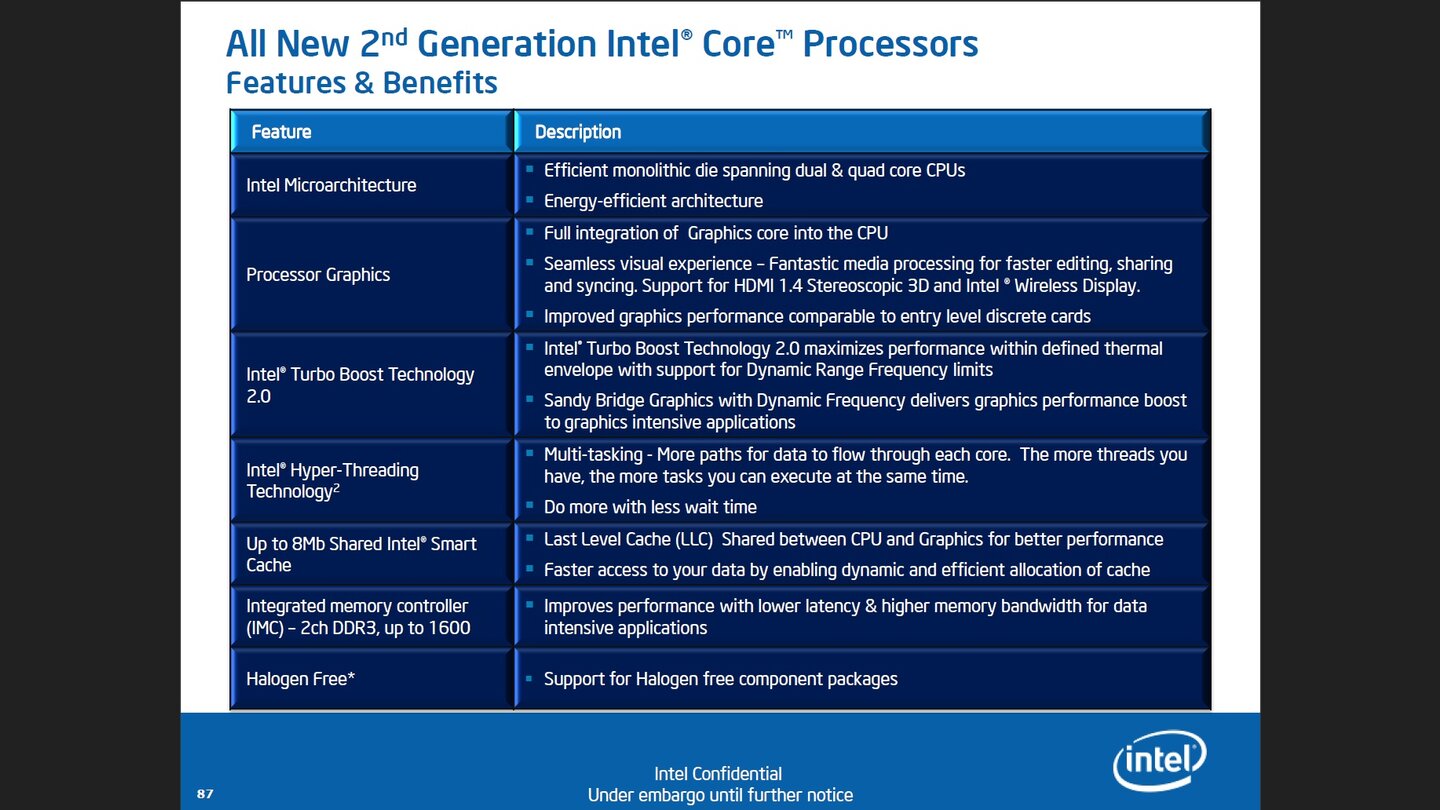 Intel Sandy Bridge - Präsentation