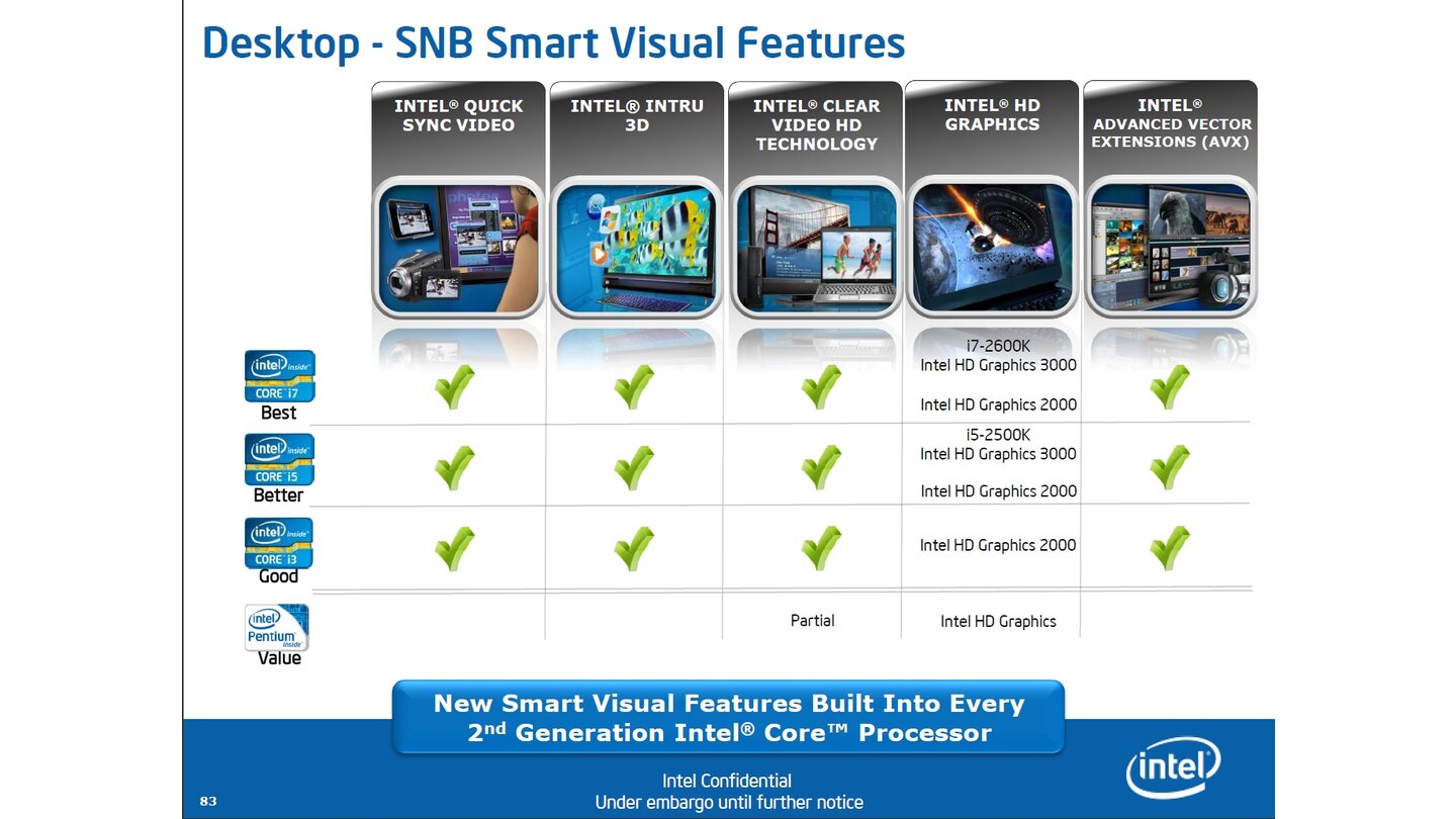 Intel Sandy Bridge - Präsentation