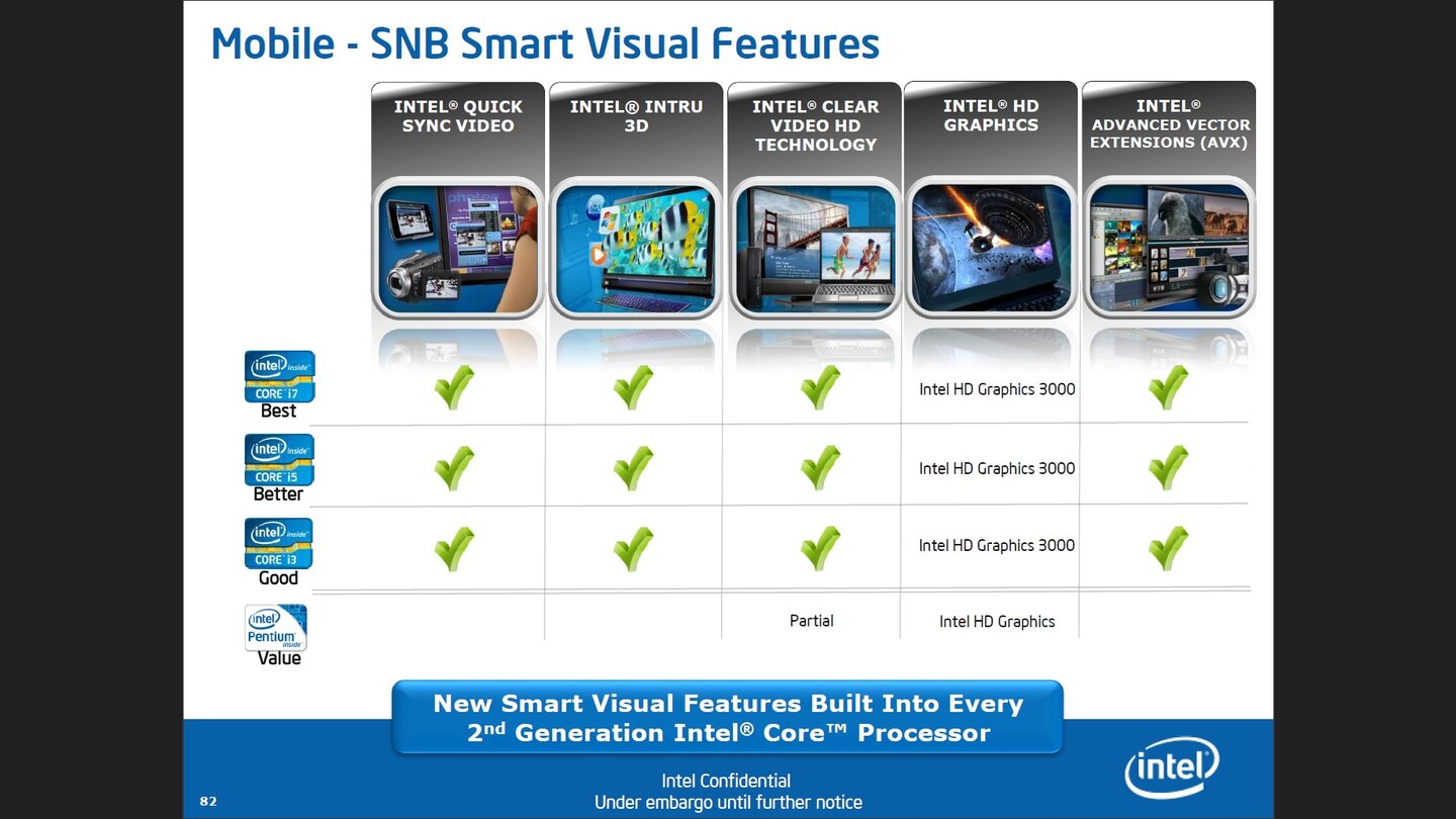 Intel Sandy Bridge - Präsentation