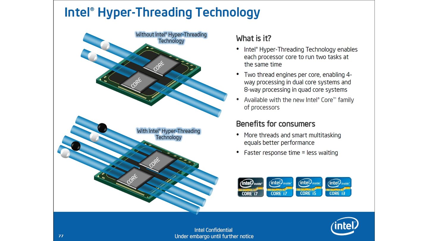 Intel Sandy Bridge - Präsentation