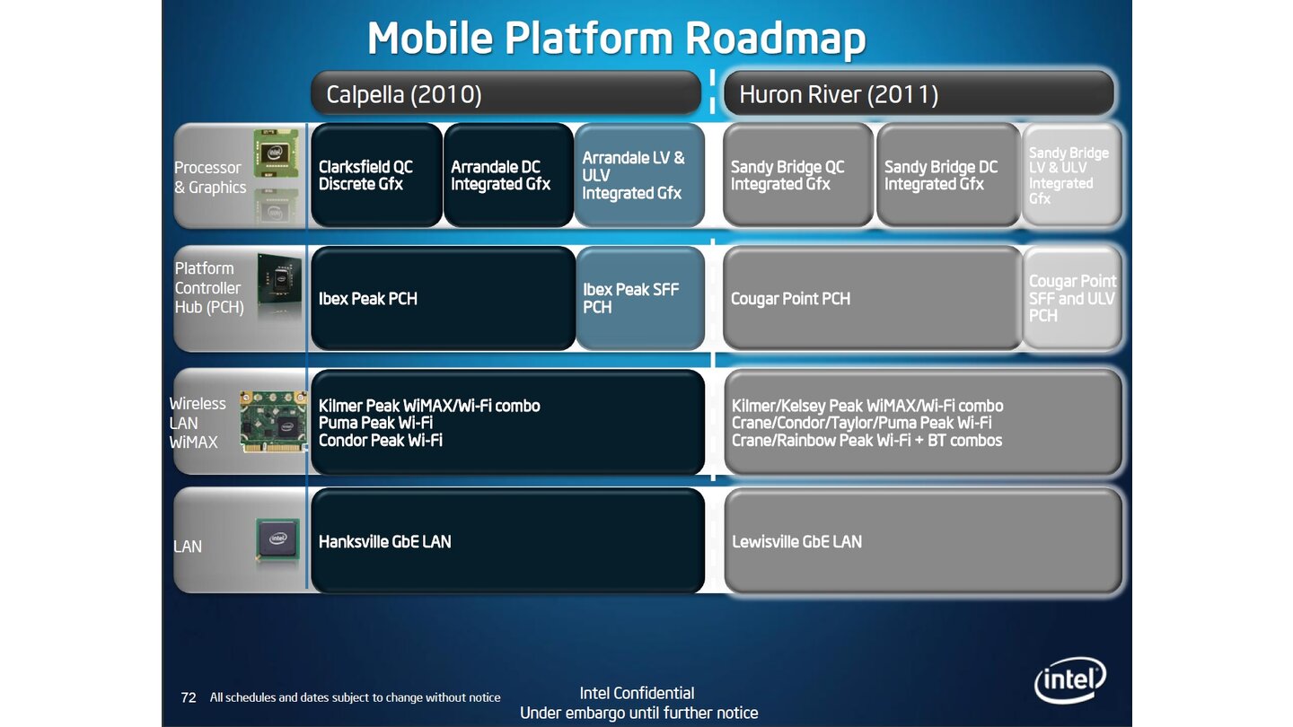 Intel Sandy Bridge - Präsentation