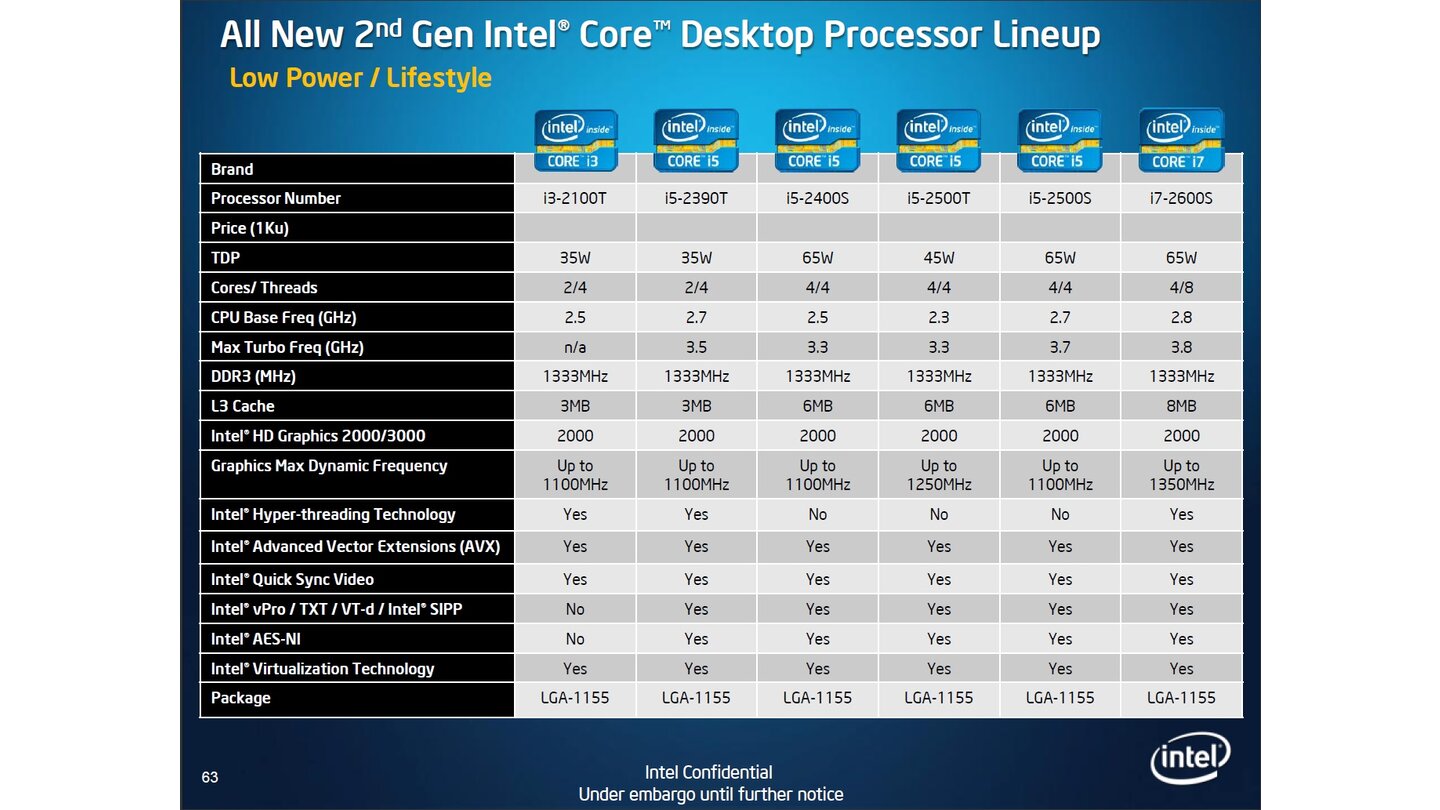 Intel Sandy Bridge - Präsentation