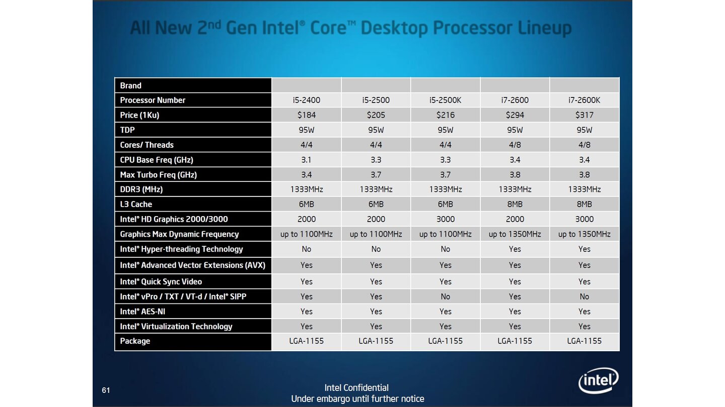 Intel Sandy Bridge - Präsentation