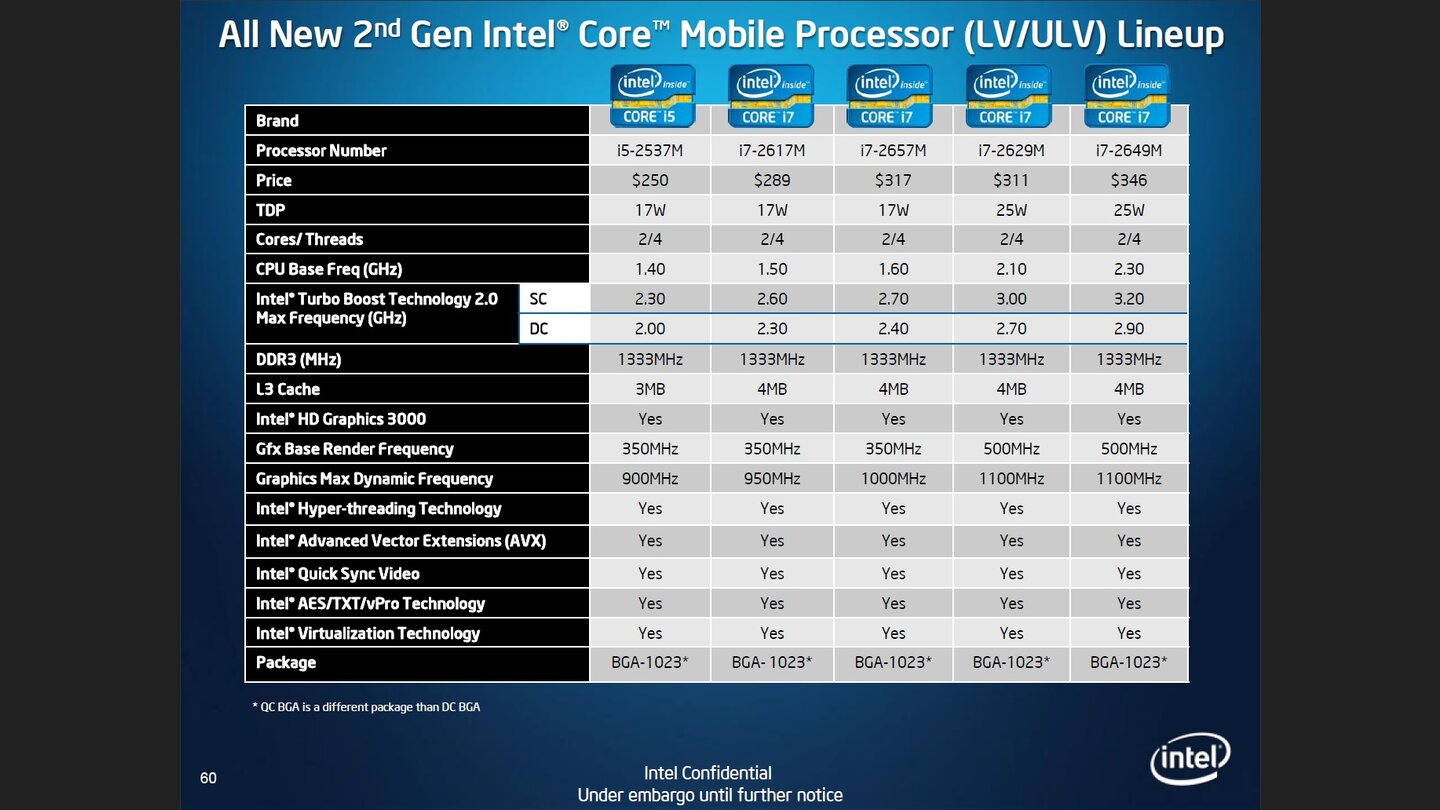 Intel Sandy Bridge - Präsentation