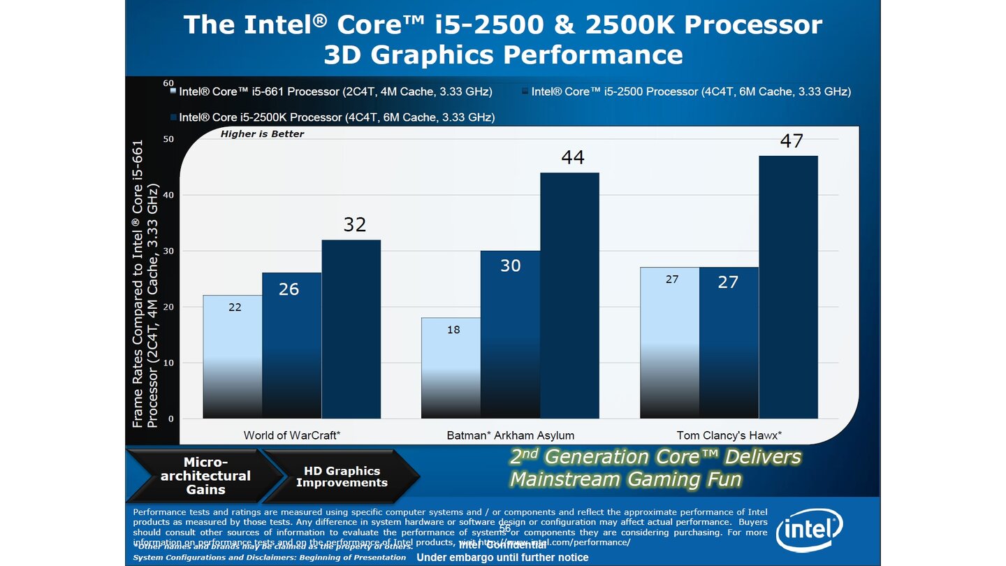 Intel Sandy Bridge - Präsentation