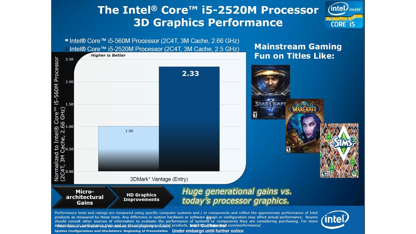 Intel Sandy Bridge - Präsentation
