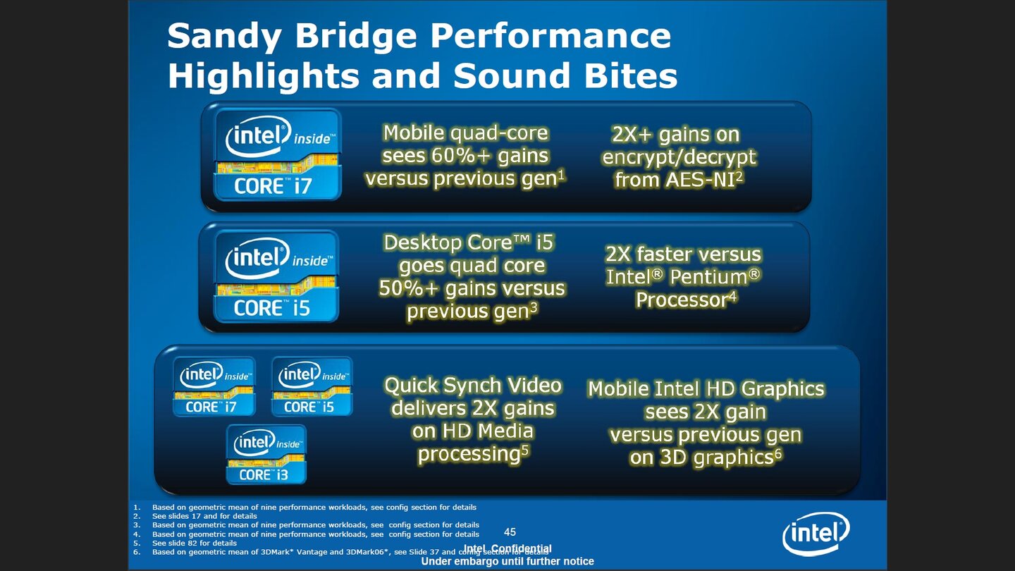 Intel Sandy Bridge - Präsentation