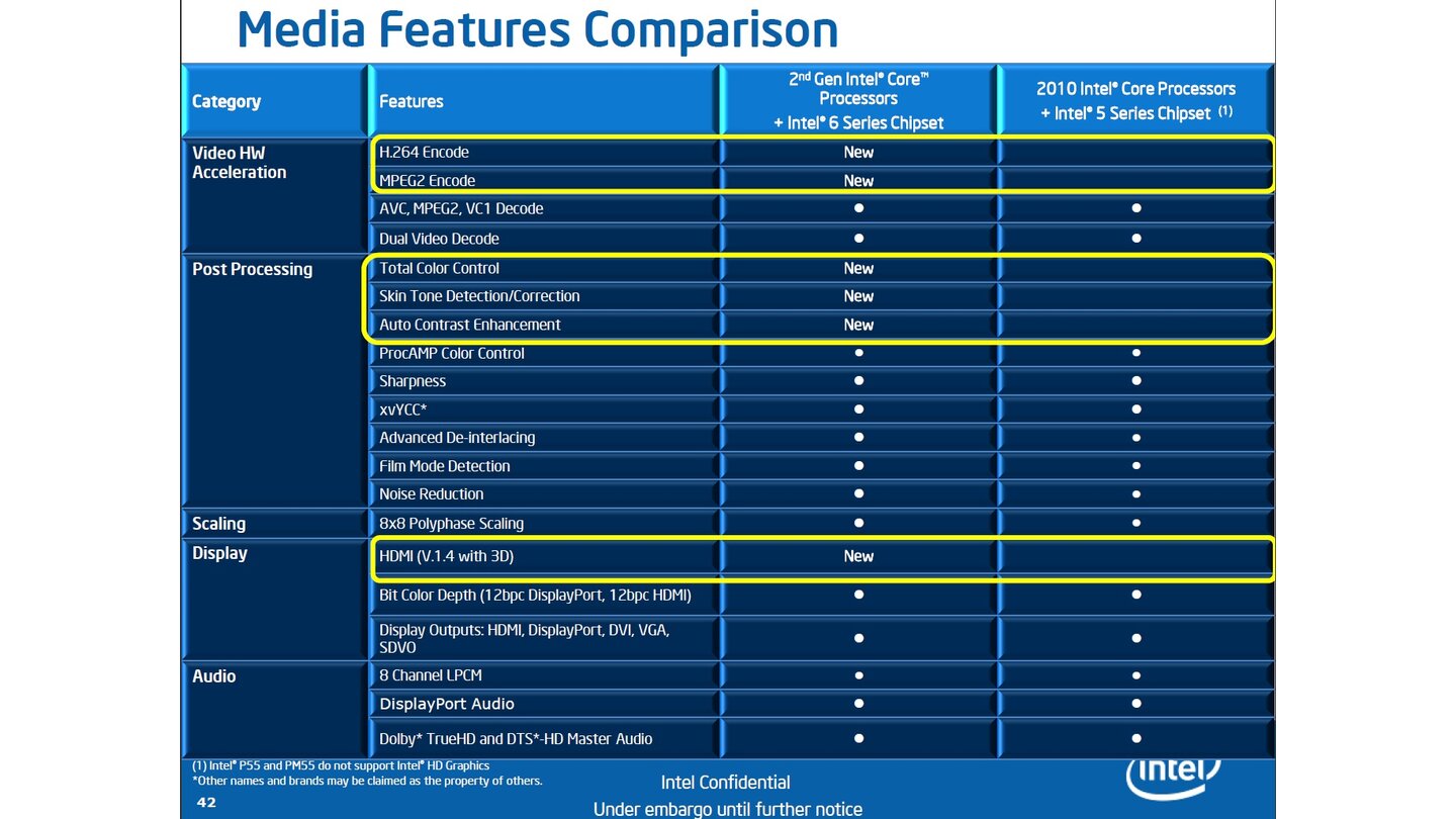 Intel Sandy Bridge - Präsentation