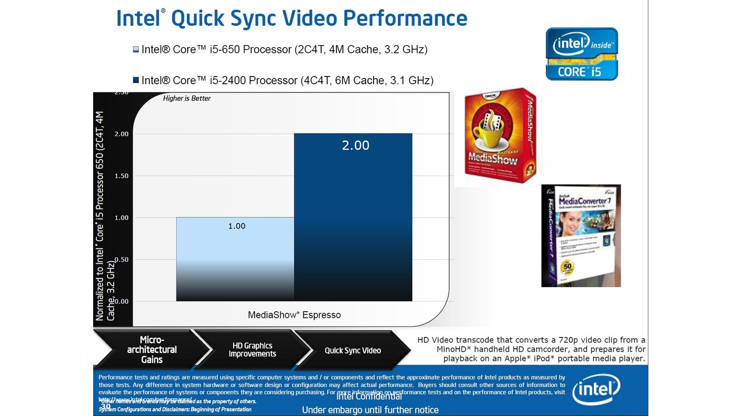 Intel Sandy Bridge - Präsentation