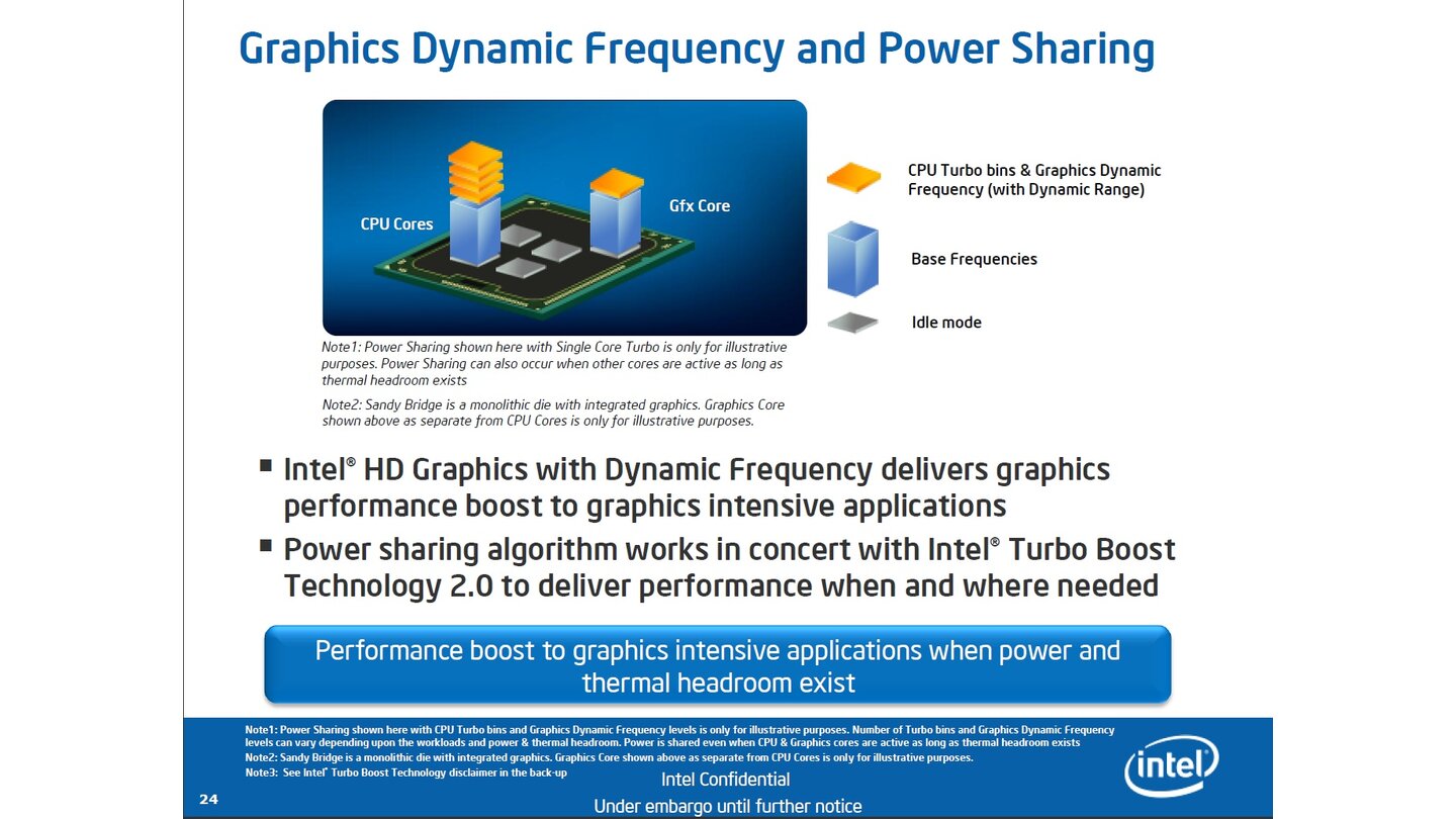 Intel Sandy Bridge - Präsentation