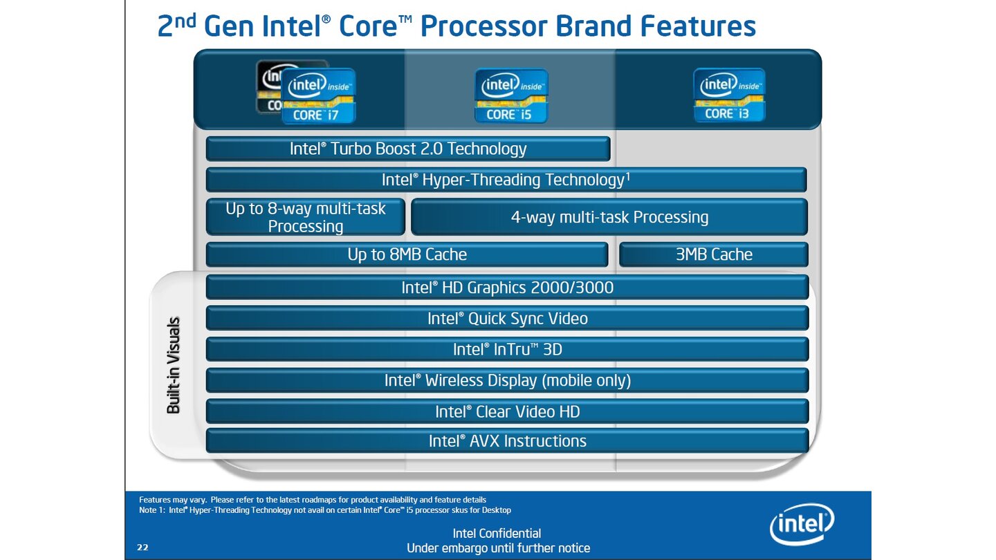 Intel Sandy Bridge - Präsentation