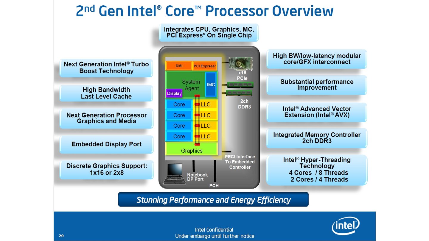 Intel Sandy Bridge - Präsentation