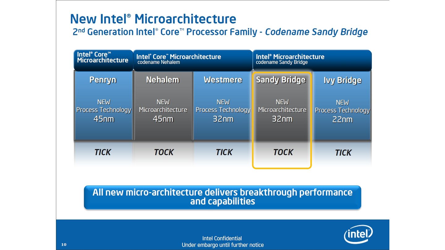 Intel Sandy Bridge - Präsentation